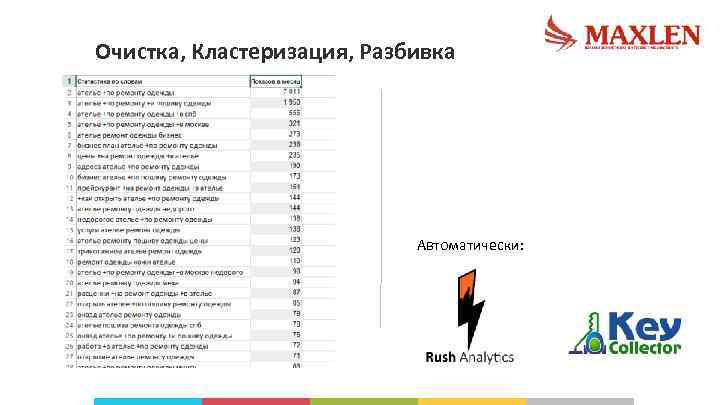 Очистка, Кластеризация, Разбивка Автоматически: 