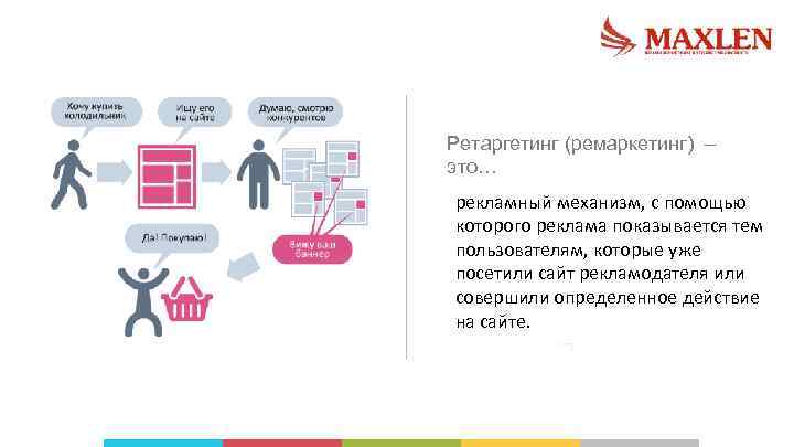 Ретаргетинг (ремаркетинг) – это… рекламный механизм, с помощью которого реклама показывается тем пользователям, которые