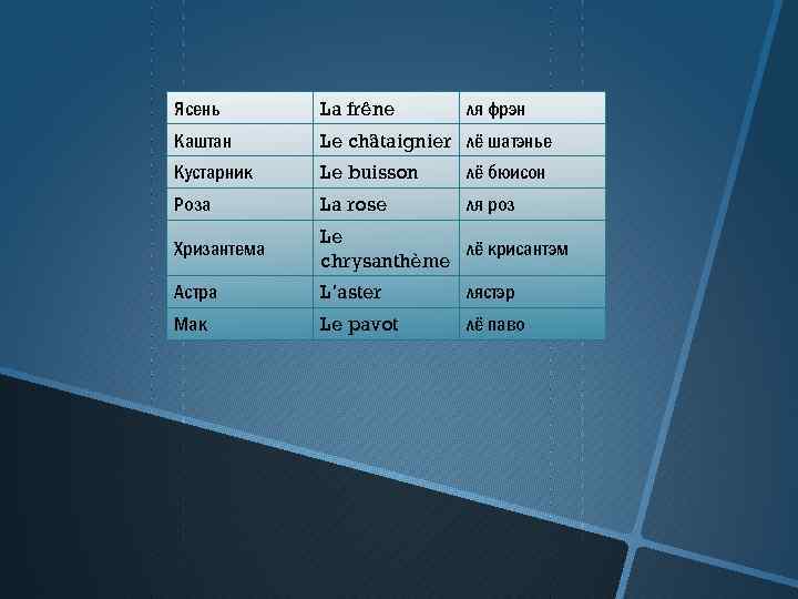 Ясень La frêne Каштан Le châtaignier лё шатэнье Кустарник Le buisson лё бюисон Роза