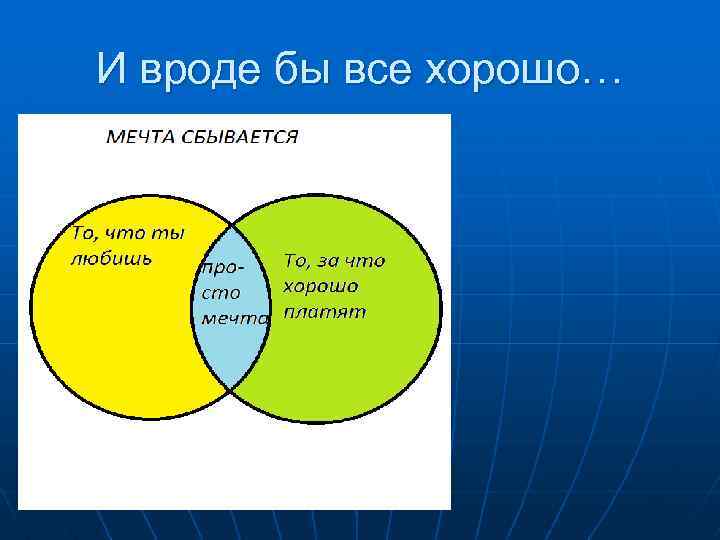 И вроде бы все хорошо… 