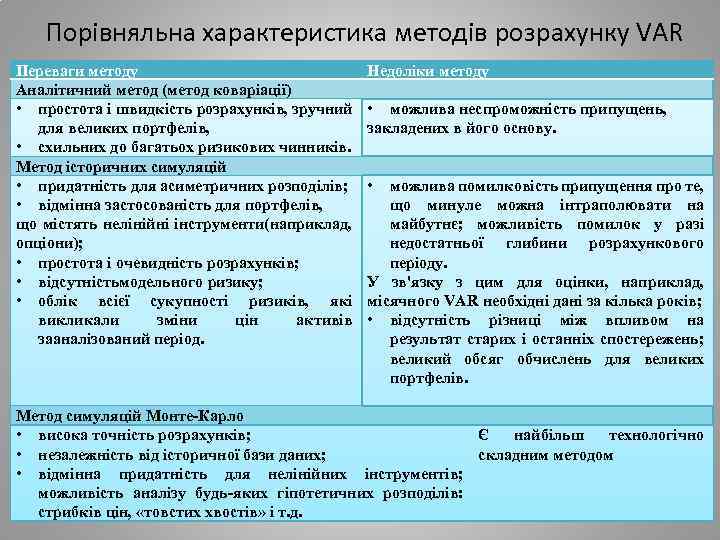 Порівняльна характеристика методів розрахунку VAR Переваги методу Аналітичний метод (метод коваріації) • простота і