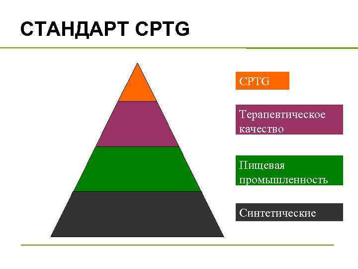 СТАНДАРТ CPTG Терапевтическое качество Пищевая промышленность Синтетические 