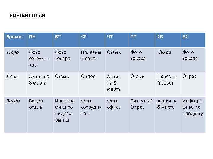 КОНТЕНТ ПЛАН Время: ПН Утро ВТ СР ЧТ ПТ СБ ВС Фото сотрудни товара