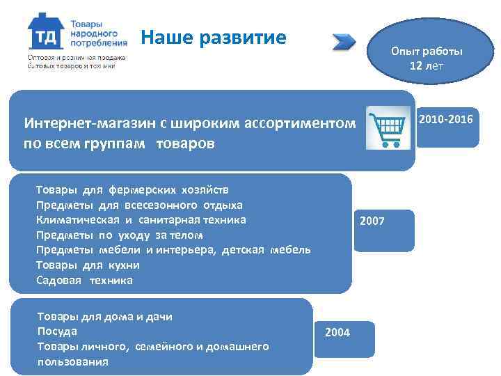 Наше развитие Опыт работы 12 лет 2010 -2016 Интернет-магазин с широким ассортиментом по всем