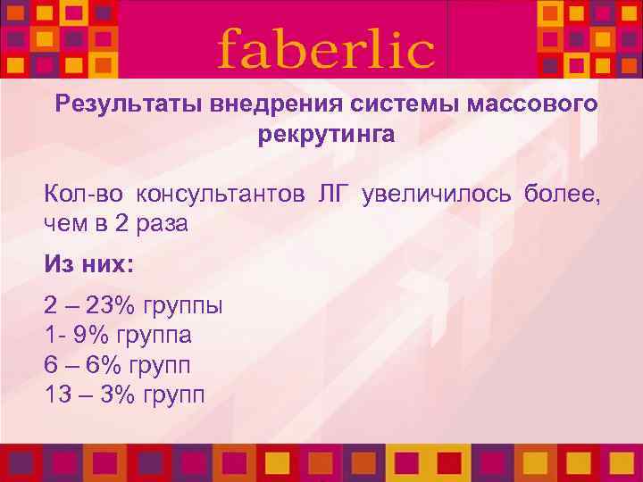 Результаты внедрения системы массового рекрутинга Кол-во консультантов ЛГ увеличилось более, чем в 2 раза