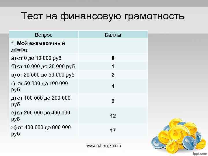 Тест на финансовую грамотность Вопрос Баллы 1. Мой ежемесячный доход: а) от 0 до