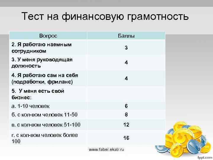 Тест на финансовую грамотность Вопрос Баллы 2. Я работаю наемным сотрудником 3 3. У