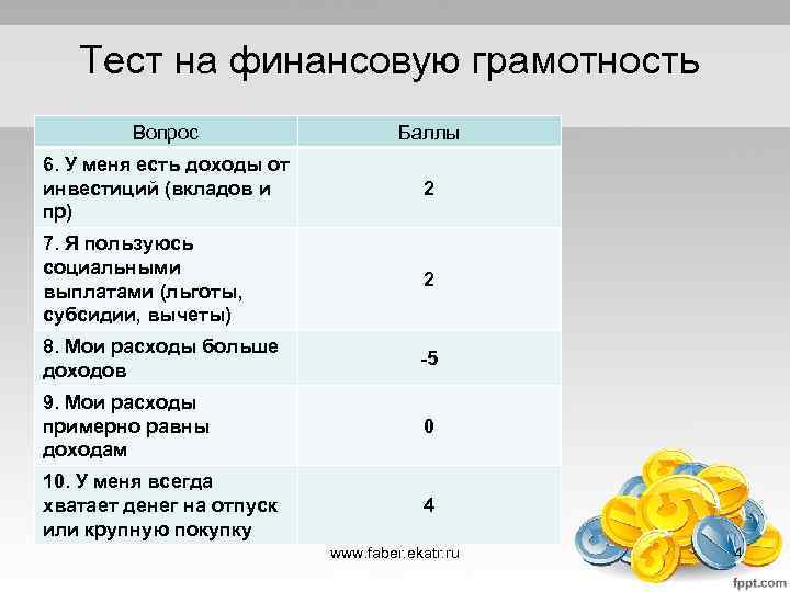 Тест на финансовую грамотность Вопрос Баллы 6. У меня есть доходы от инвестиций (вкладов