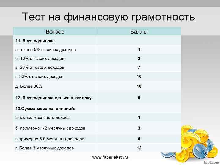 Тест на финансовую грамотность Вопрос Баллы 11. Я откладываю: а. около 5% от своих