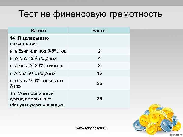 Тест на финансовую грамотность Вопрос Баллы 14. Я вкладываю накопления: а. в банк или