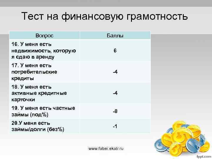 Тест на финансовую грамотность Вопрос Баллы 16. У меня есть недвижимость, которую я сдаю