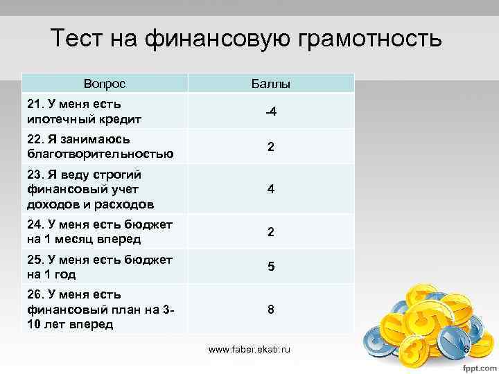 Тест на финансовую грамотность Вопрос Баллы 21. У меня есть ипотечный кредит -4 22.