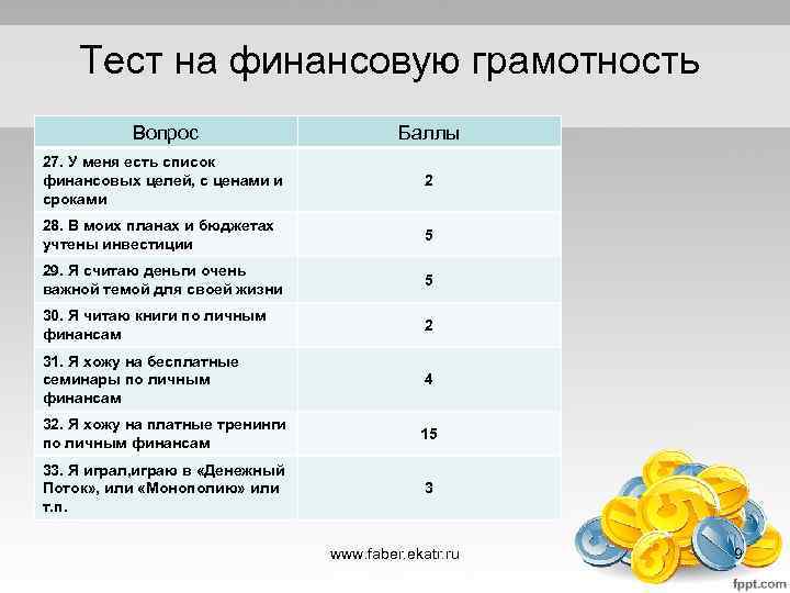 Тест на финансовую грамотность Вопрос Баллы 27. У меня есть список финансовых целей, с