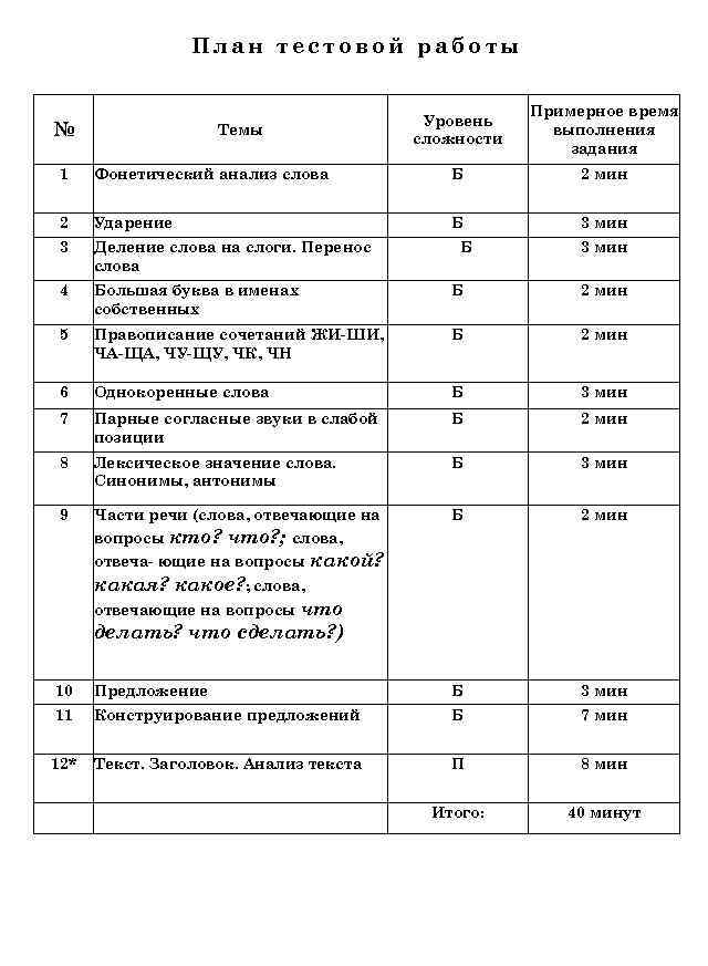 План тестовой работы № Темы Уровень сложности Примерное время выполнения задания 1 Фонетический анализ