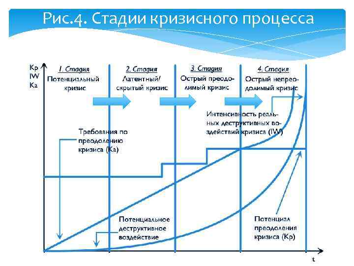 Проект кризисные процессы в экономике россии