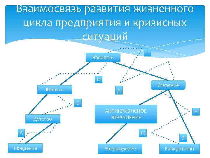 Схема развития событий в обычной кризисной ситуации