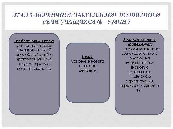ЭТАП 5. ПЕРВИЧНОЕ ЗАКРЕПЛЕНИЕ ВО ВНЕШНЕЙ РЕЧИ УЧАЩИХСЯ (4 – 5 МИН. ) Требования