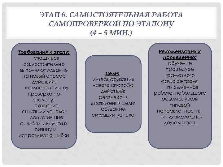 ЭТАП 6. САМОСТОЯТЕЛЬНАЯ РАБОТА САМОПРОВЕРКОЙ ПО ЭТАЛОНУ (4 – 5 МИН. ) Требования к