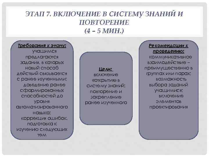 ЭТАП 7. ВКЛЮЧЕНИЕ В СИСТЕМУ ЗНАНИЙ И ПОВТОРЕНИЕ (4 – 5 МИН. ) Требования
