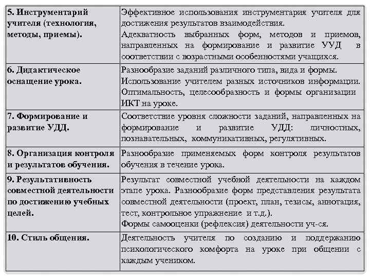5. Инструментарий учителя (технология, методы, приемы). 6. Дидактическое оснащение урока. 7. Формирование и развитие