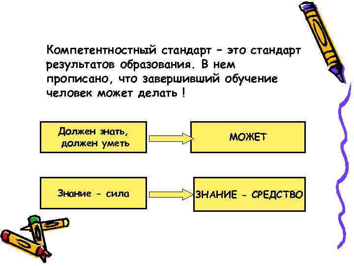 Компетентностный стандарт – это стандарт результатов образования. В нем прописано, что завершивший обучение человек