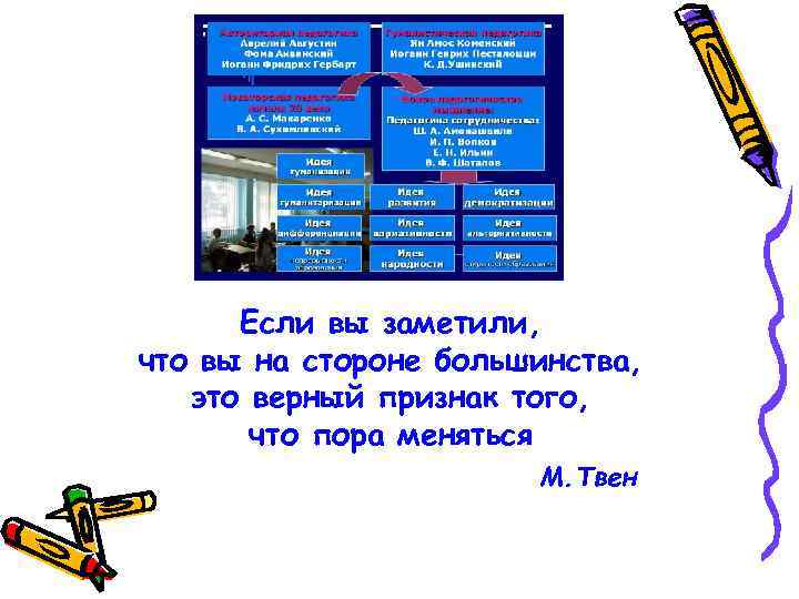 Если вы заметили, что вы на стороне большинства, это верный признак того, что пора