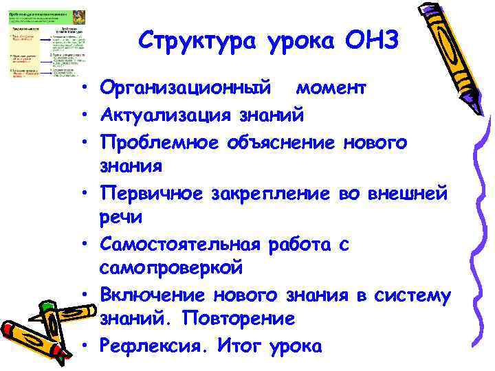 Структура урока ОНЗ • Организационный момент • Актуализация знаний • Проблемное объяснение нового знания