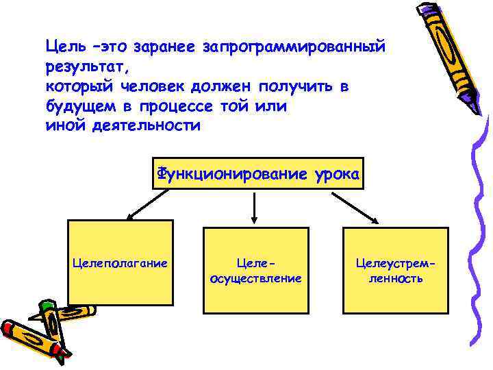 Цель –это заранее запрограммированный результат, который человек должен получить в будущем в процессе той