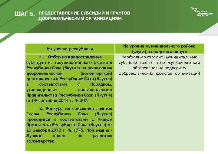 На уровне республики 1. Отбор на предоставление субсидий из государственного бюджета Республики Саха (Якутия)