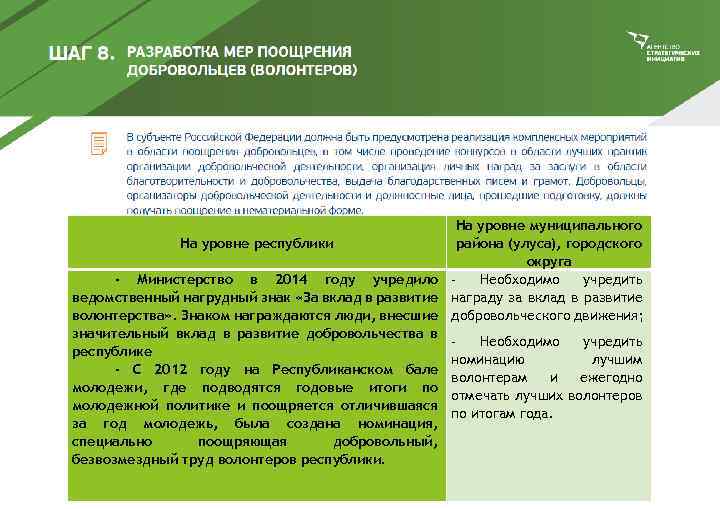 На уровне муниципального На уровне республики района (улуса), городского округа - Министерство в 2014