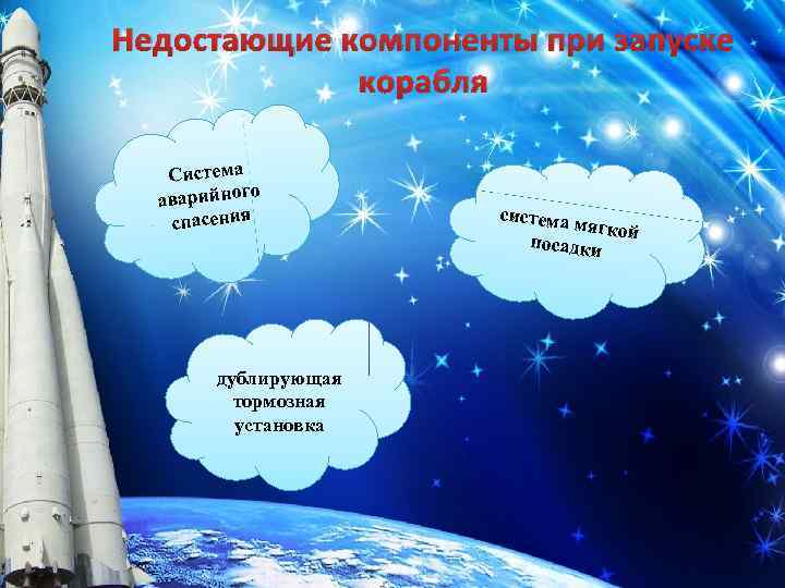 Недостающие компоненты при запуске корабля Система о аварийног спасения дублирующая тормозная установка система мягкой