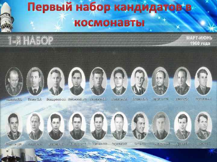 Первый набор кандидатов в космонавты 