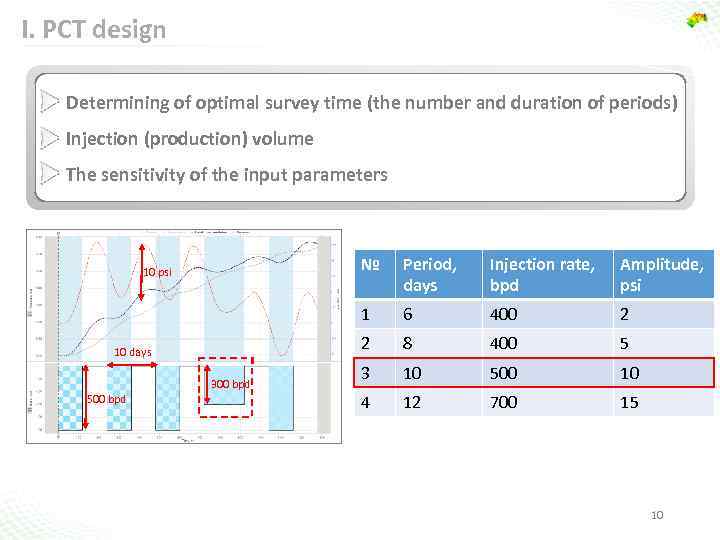 I. PCT design Determining of optimal survey time (the number and duration of periods)