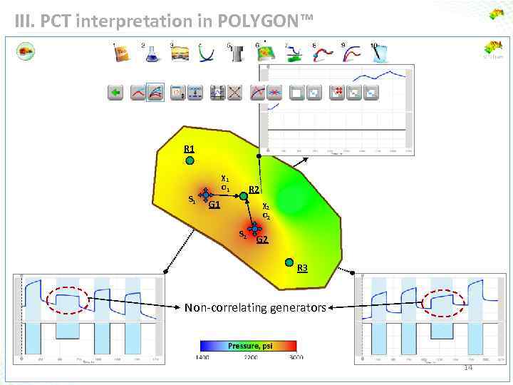 III. PCT interpretation in POLYGON™ R 1 χ1 σ1 S 1 R 2 G