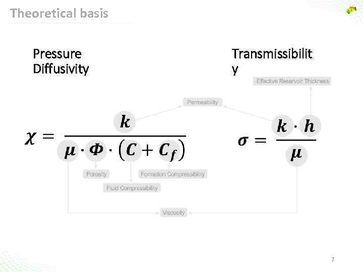 Theoretical basis Pressure Diffusivity Transmissibilit y 7 