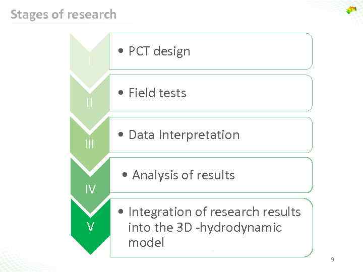 Stages of research I II IV V • PCT design • Field tests •