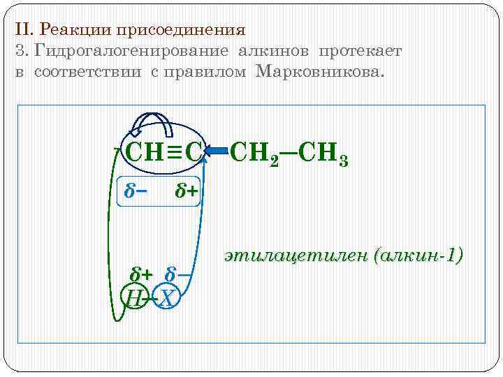 II. Реакции присоединения 3. Гидрогалогенирование алкинов протекает в соответствии с правилом Марковникова. CH≡C ─CH