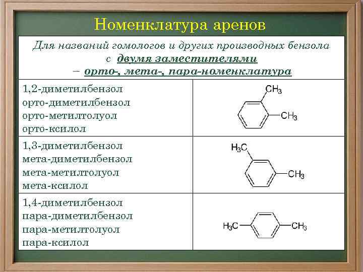 Структурная формула арена. Арены бензол изомерия и номенклатура. Ароматические углеводороды арены номенклатура. Номенклатура аренов радикалы. Изомерия и номенклатура аренов 10 класс.