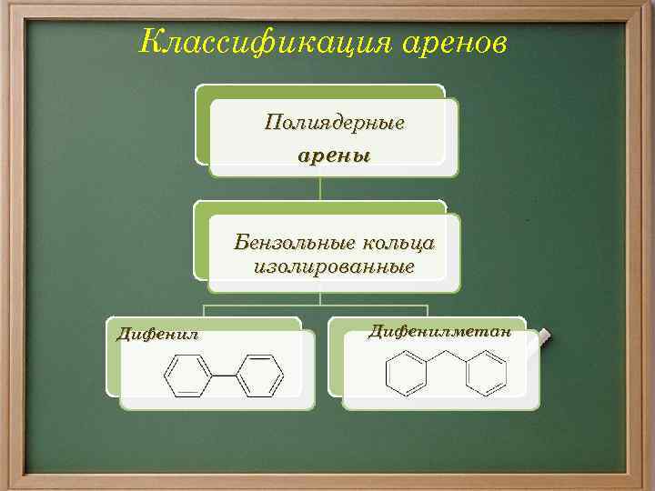 Классификация аренов Полиядерные арены Бензольные кольца изолированные Дифенилметан 