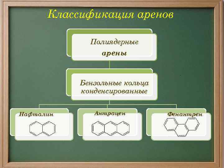 Классификация аренов Полиядерные арены Бензольные кольца конденсированные Нафталин Антрацен Фенантрен 