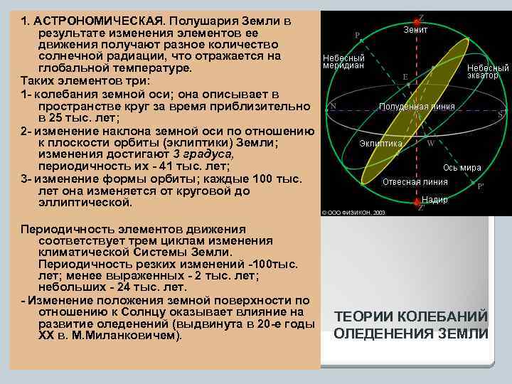 Изменение орбиты. Изменение орбиты земли влияние на климат. Наклон земли климат. Наклон земной оси.