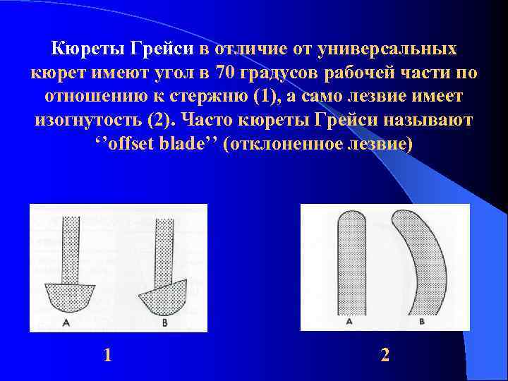 Кюреты Грейси в отличие от универсальных кюрет имеют угол в 70 градусов рабочей части