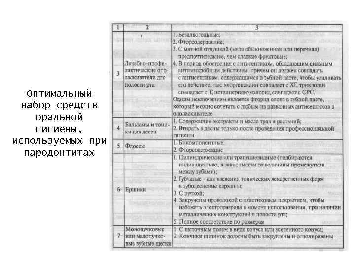 Оптимальный набор средств оральной гигиены, используемых при пародонтитах 