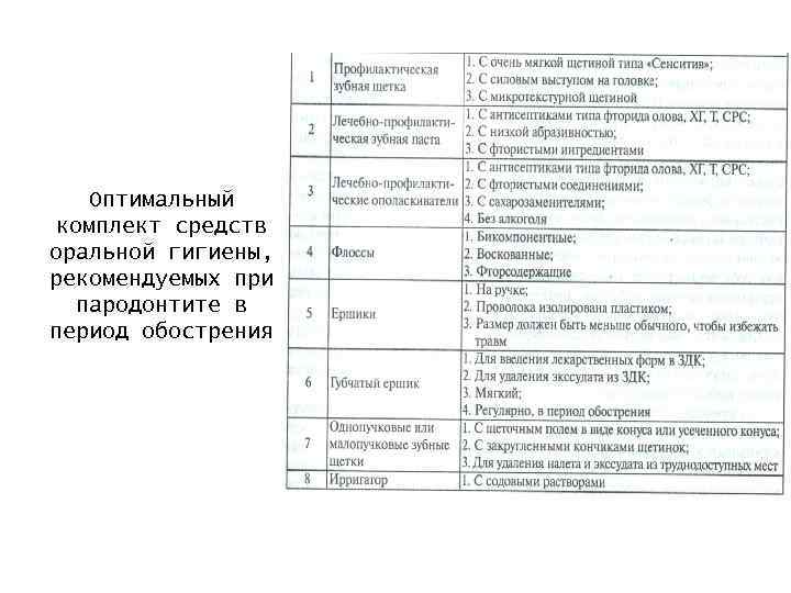 Оптимальный комплект средств оральной гигиены, рекомендуемых при пародонтите в период обострения 