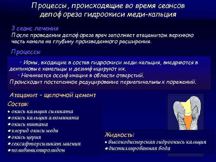 Процессы, происходящие во время сеансов депофореза гидроокиси меди-кальция 3 сеанс лечения После проведения депофореза