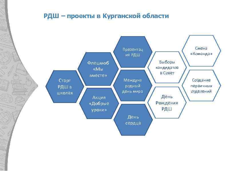 Структура рдш в школе схема