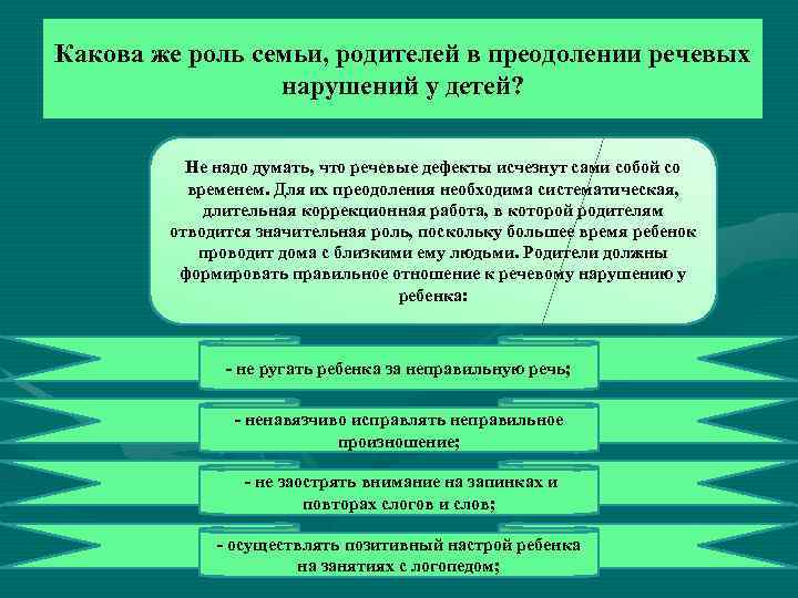 Какова же роль семьи, родителей в преодолении речевых нарушений у детей? Не надо думать,