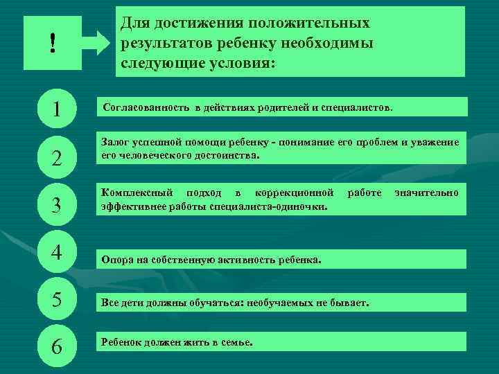 ! 1 2 Для достижения положительных результатов ребенку необходимы следующие условия: Согласованность в действиях