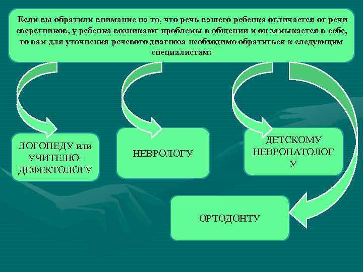Если вы обратили внимание на то, что речь вашего ребенка отличается от речи сверстников,