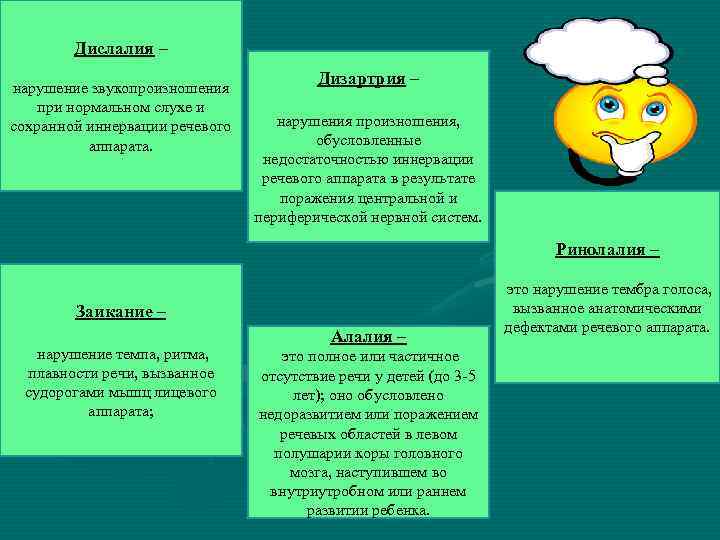 Дислалия – нарушение звукопроизношения при нормальном слухе и сохранной иннервации речевого аппарата. Дизартрия –